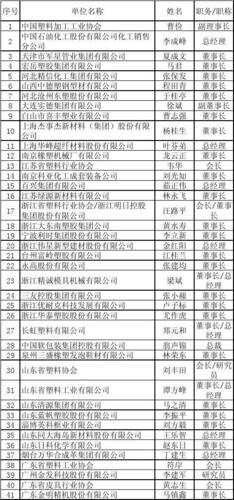 中国塑料加工工业协会第六届理事会理事长名单